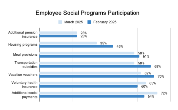 RSPP business Environment Index in April 2025